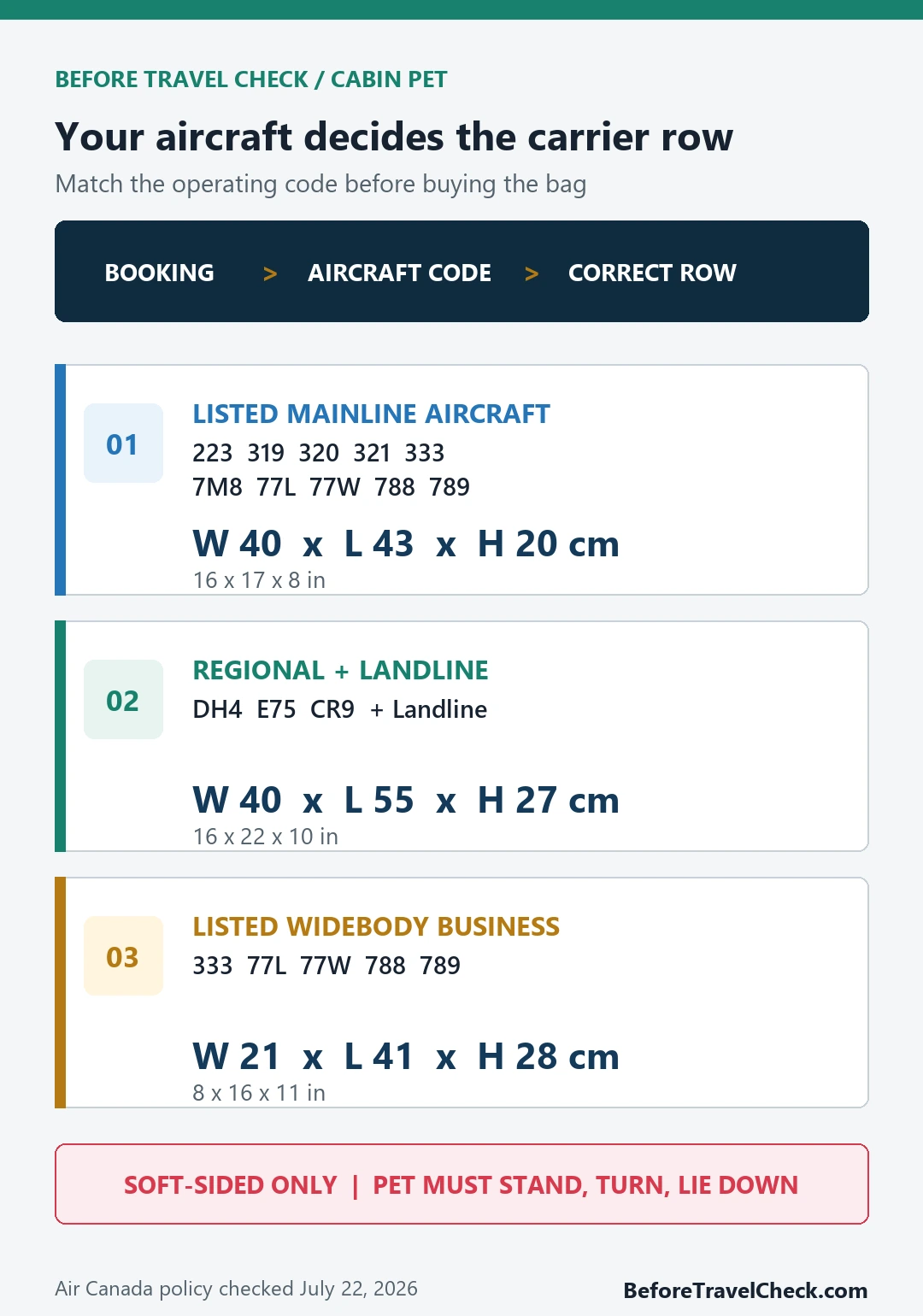Air Canada cabin pet carrier size rows for listed mainline regional and widebody Business aircraft