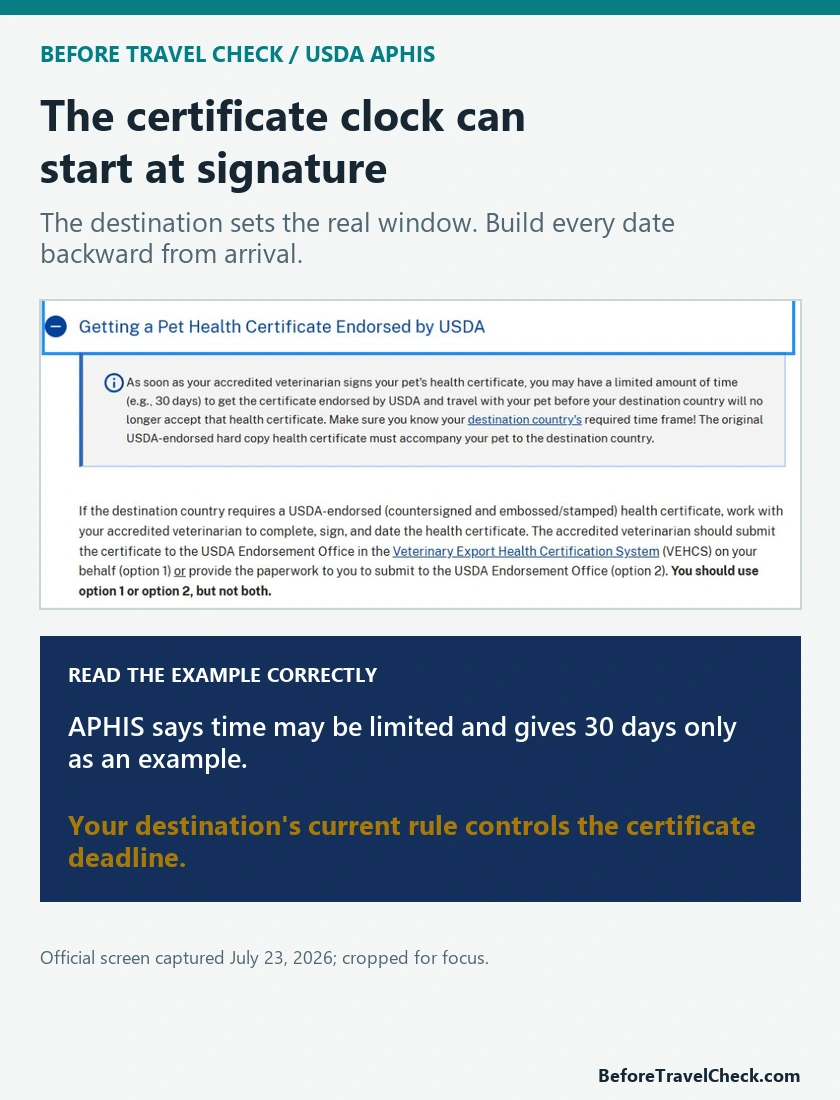 Official USDA APHIS warning that pet health certificate endorsement and travel time may be limited by destination rules